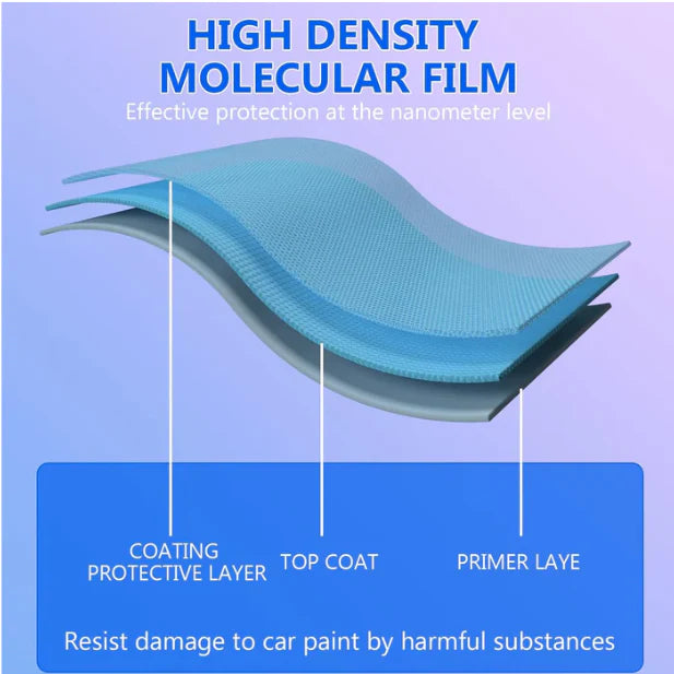 Sopami – Car Coating Spray || Buy 1 Get 1 Free !!